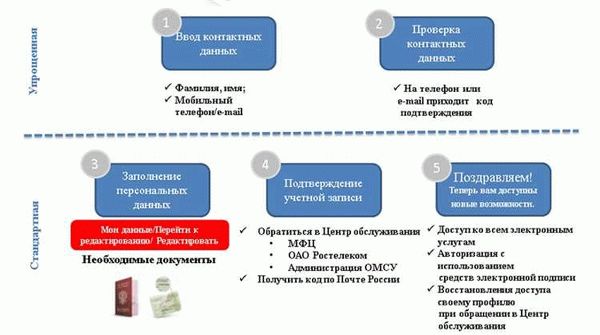 Как записаться на прием в МФЦ через Госуслуги пошагово