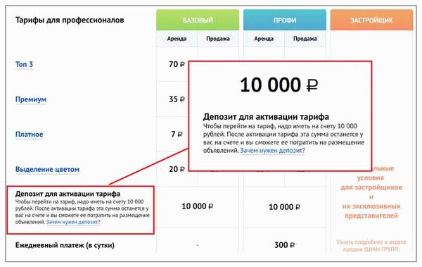Комиссия при съеме квартиры или при ее сдаче в аренду: все, что важно знать