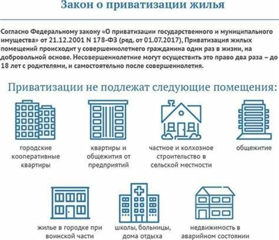 Jak zaregistrovat privatizaci garáže na pozemku individuální bytové výstavby: seznam požadovaných dokumentů a proces registrace